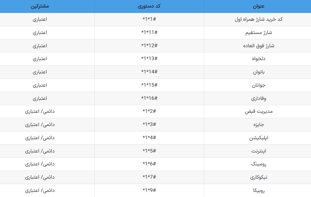 متداول ترین کدهای دستوری همراه اول با درگاه #1* 