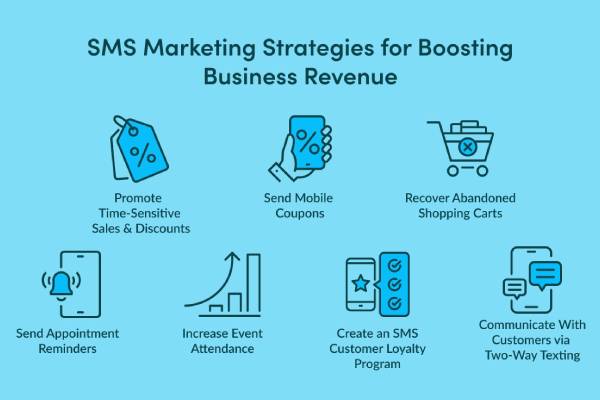 increase-sales-recession-sms-gateway