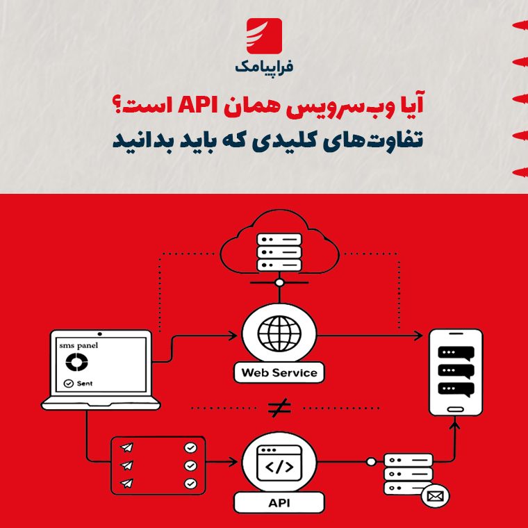 آیا وب‌سرویس همان API است؟ تفاوت‌های کلیدی که باید بدانید